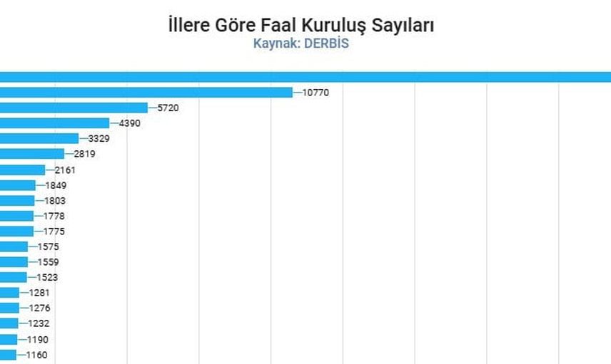 Samsun Karadeniz'de en çok derneğe ev sahipliği yapıyor