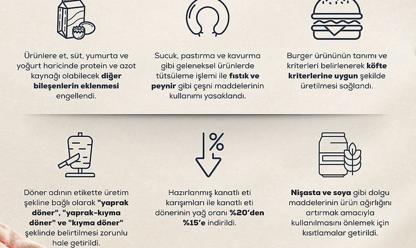 etin içine soya ve nişasta karıştırılmasına son, döner ve sucukta yeni kurallar getirildi