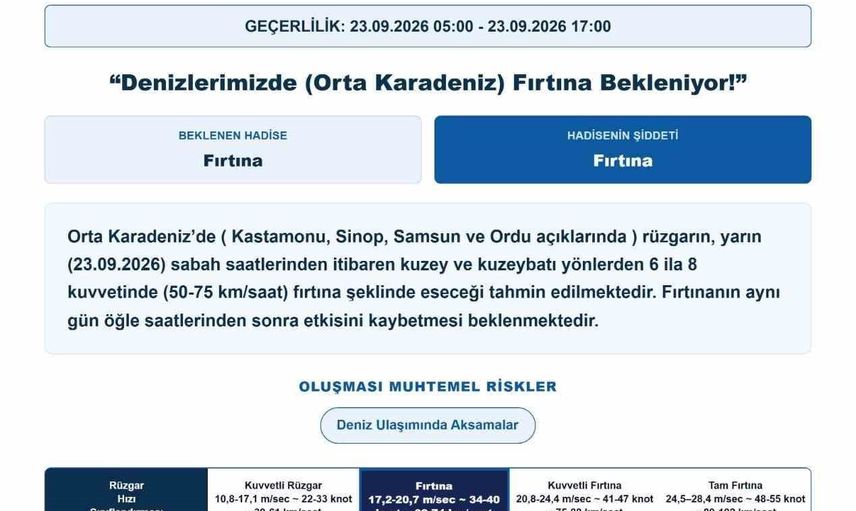 Karadeniz'de gün içinde kuvvetli fırtına etkili olacak