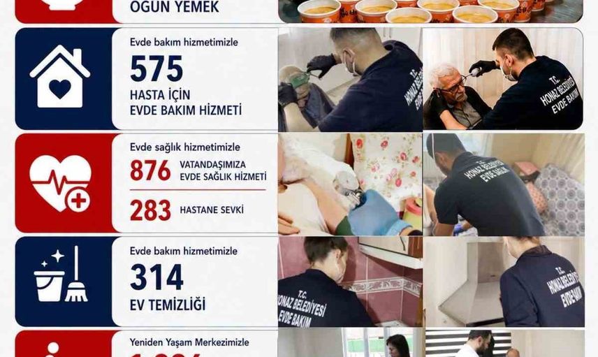 Honaz'ta 8 ayda ücretsiz hizmet: evde bakımdan aşevine binlerce kişiye dokunuldu