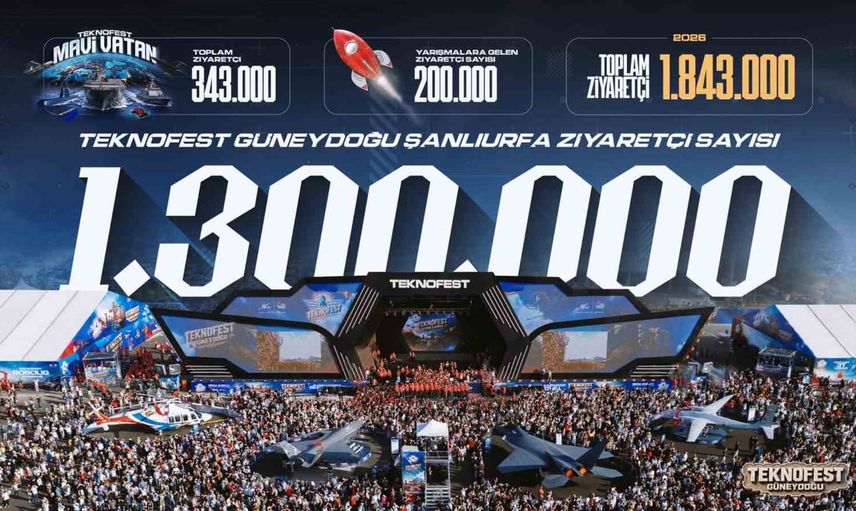 Teknofest Güneydoğu'da beş günlük teknoloji şöleni 1 milyon 300 bin kişiyi ağırladı
