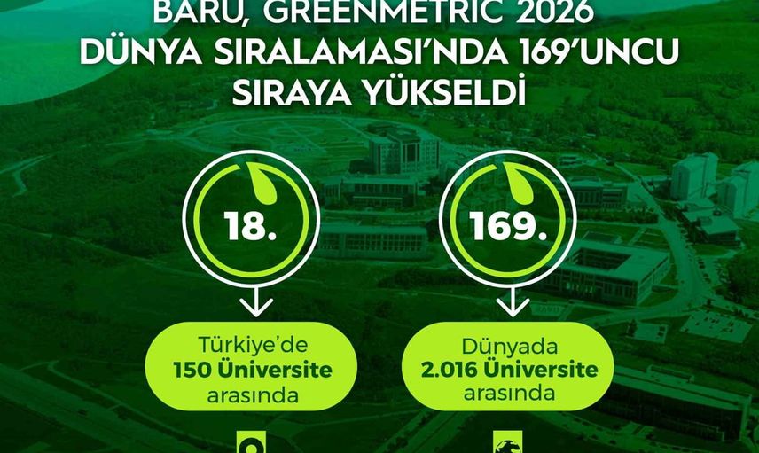 Barü'nün yeşil atılımı: UI GreenMetric 2026'da 169'uncu sıraya yükseldi