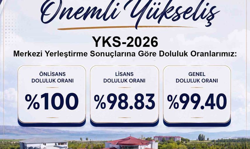 Van YYÜ yüzde 99,4 dolulukla kontenjanı aşarak 4 bin 392 öğrenciye ev sahipliği yaptı