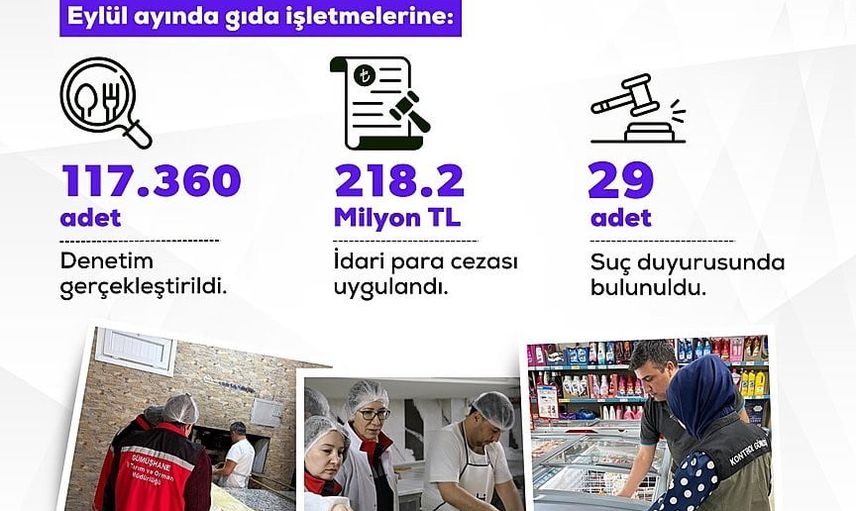 Bakan Yumaklı uyardı: 1-30 eylül denetimlerinde 117 bin 360 kontrolde 218.2 milyon lira ceza