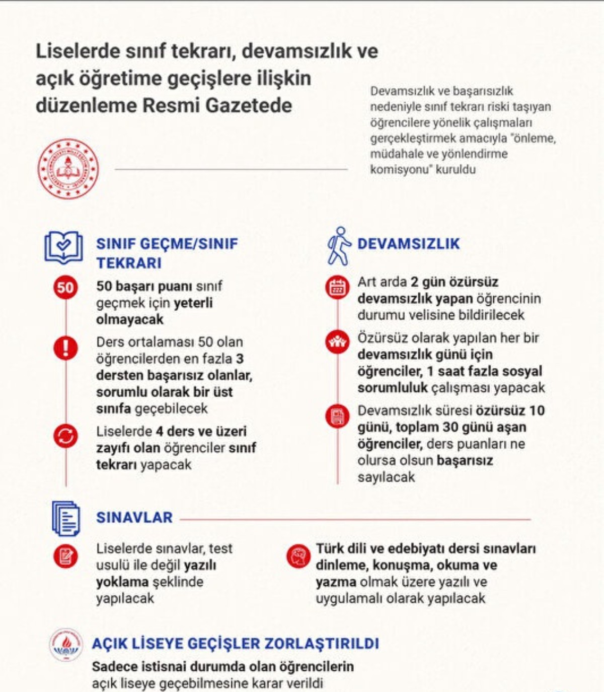 Liselerde yeni dönem 6 zayıf dersi olan sınıfta kalacak