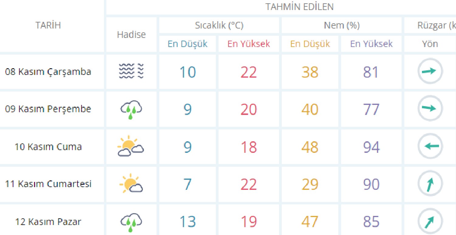 ankara parçalı bulutlu