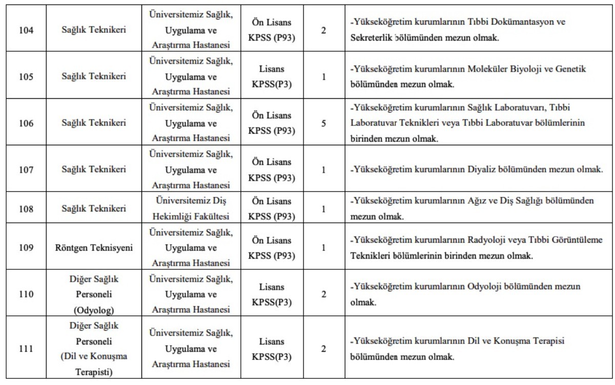 Eskişehir Osmangazi Üniversitesi 50 KPSS puanıyla personel alımı
