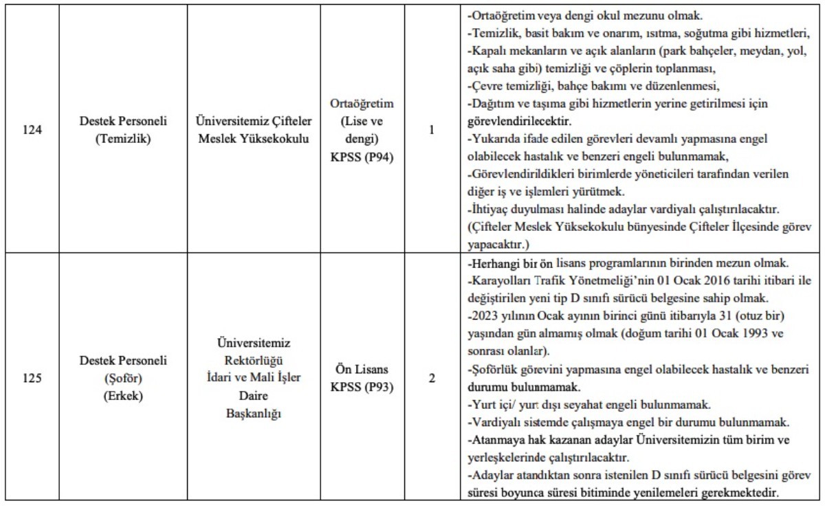 Eskişehir Osmangazi Üniversitesi 50 KPSS puanıyla personel alımı