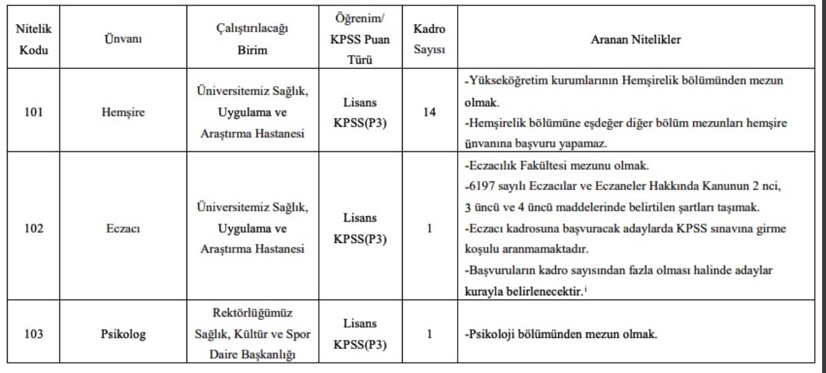 Eskişehir Osmangazi Üniversitesi 50 KPSS puanıyla personel alımı