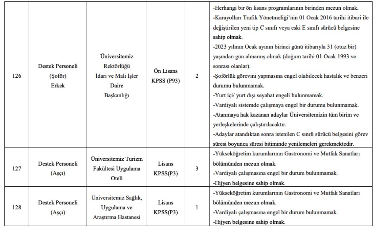 Eskişehir Osmangazi Üniversitesi 50 KPSS puanıyla personel alımı