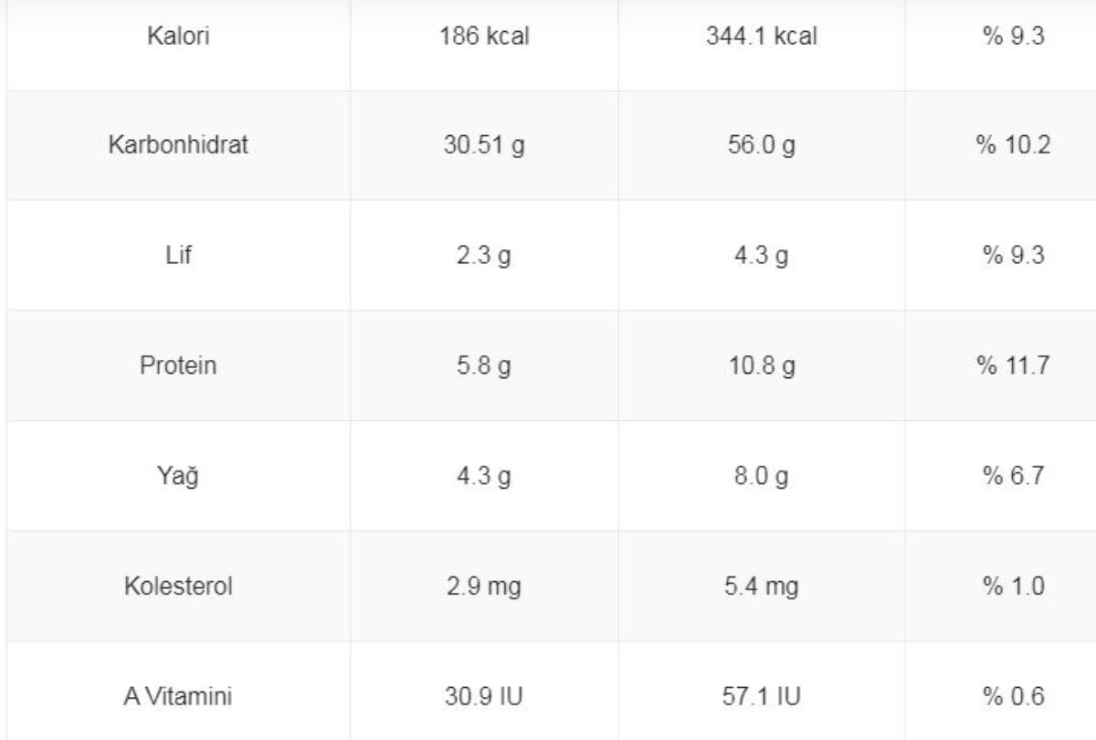 Pizza kutuları neden kare