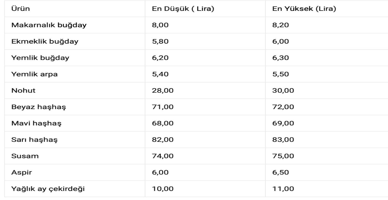 YAĞLIK AY ÇEKİRDEĞİ FİYATI 2023