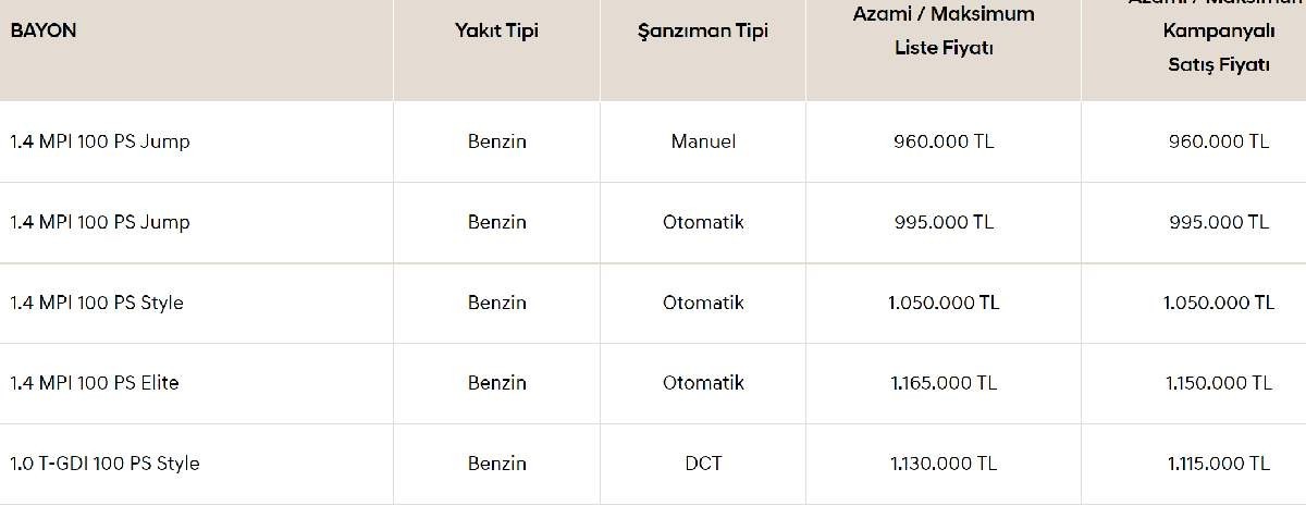 hyundai bayon araç kampanyası