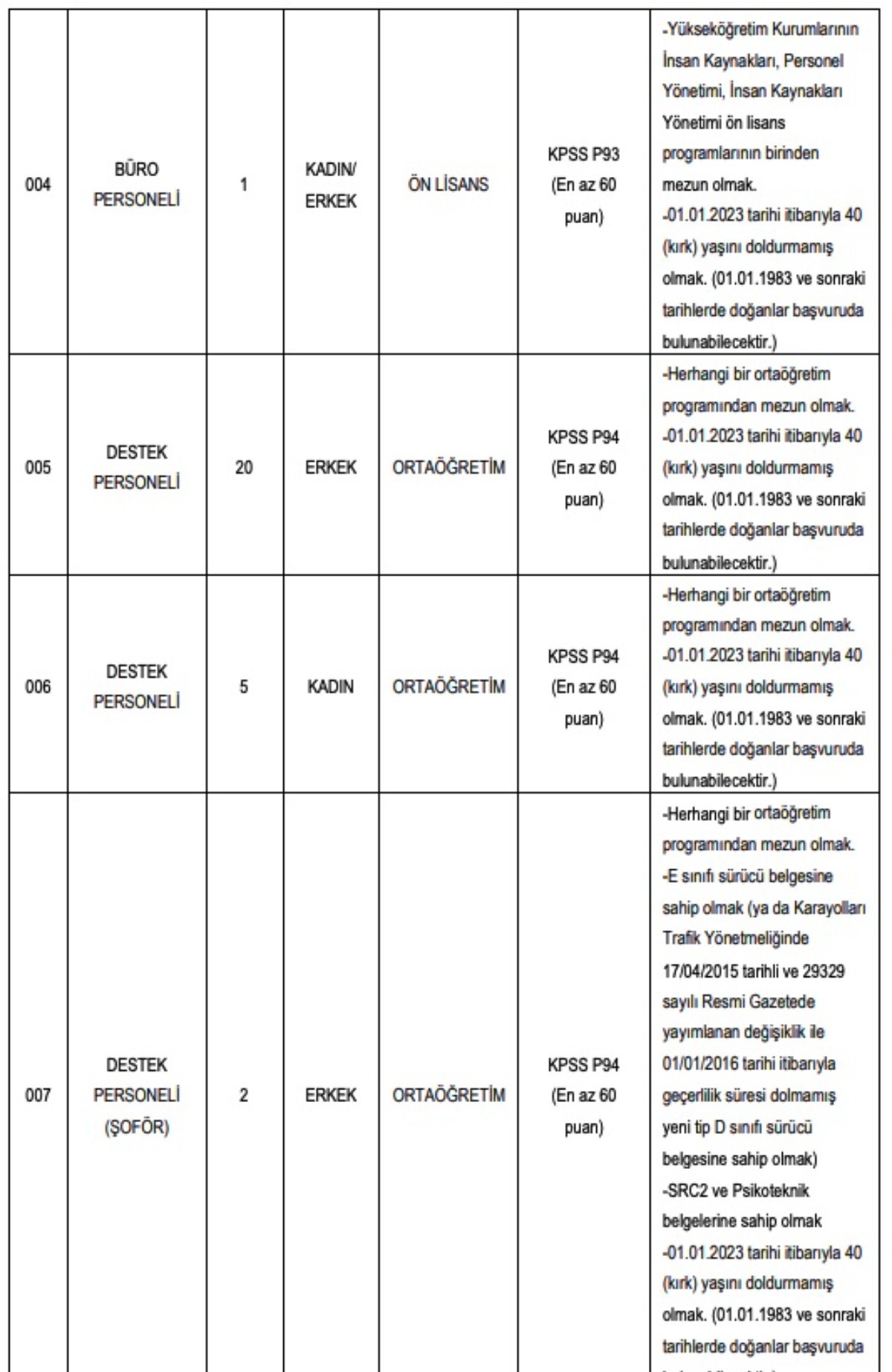 İstanbul Medeniyet Üniversitesi personel alımı