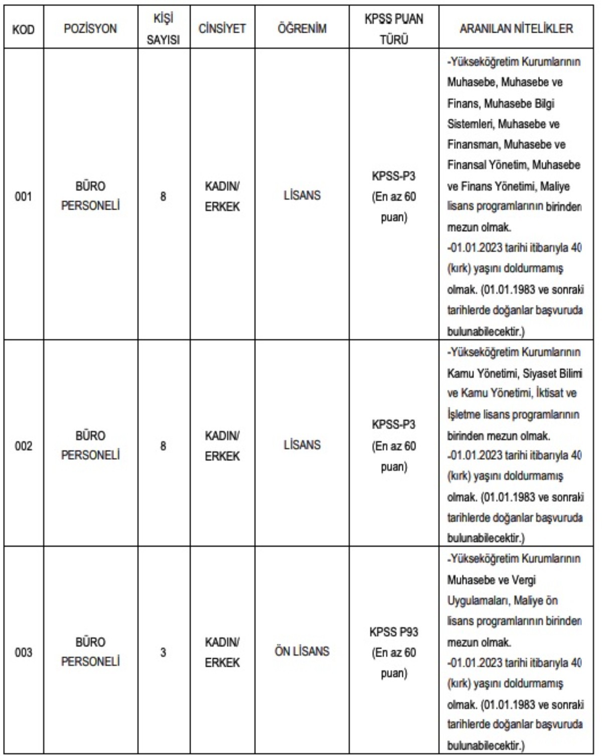 İstanbul Medeniyet Üniversitesi personel alımı