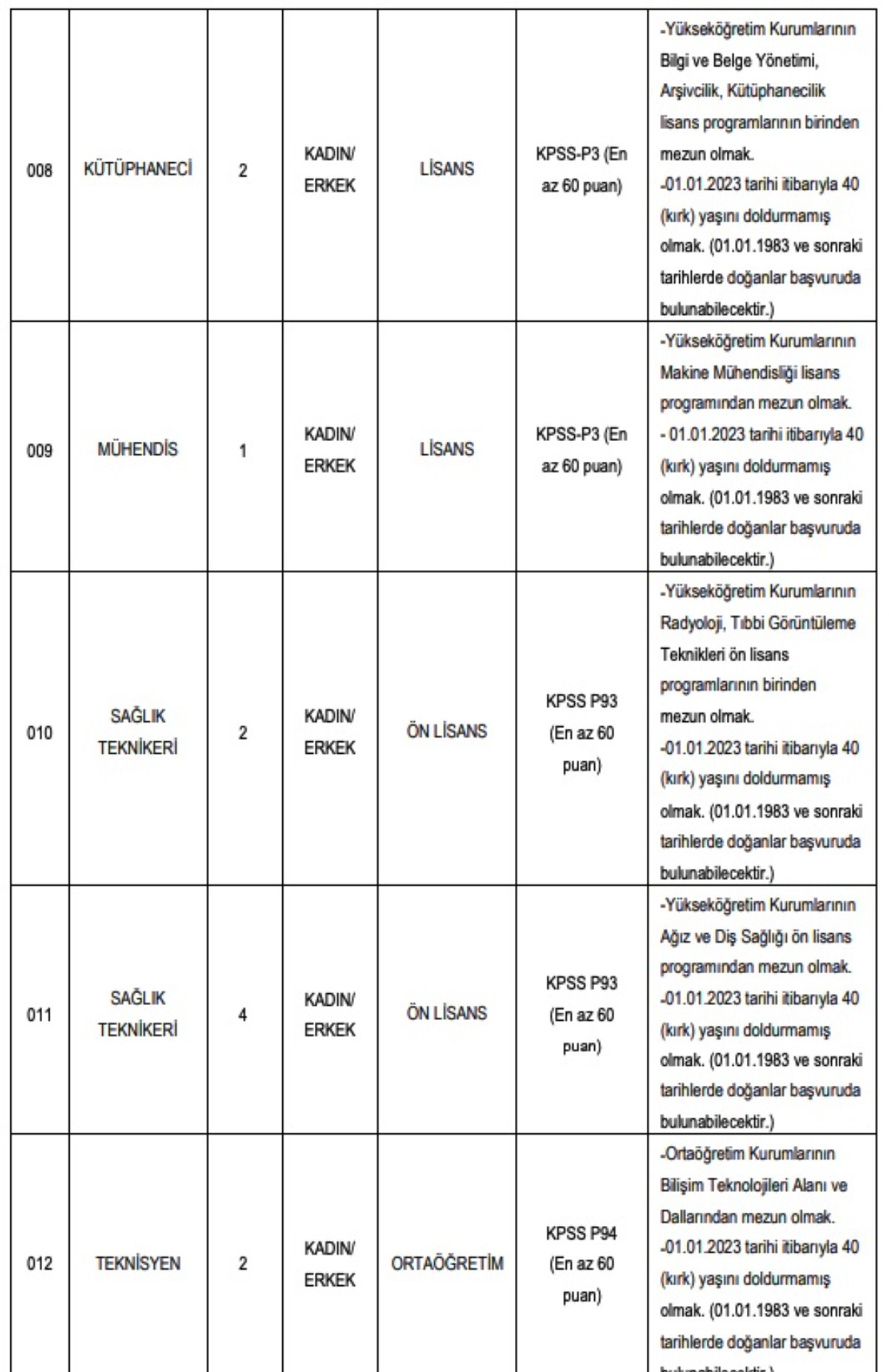 İstanbul Medeniyet Üniversitesi personel alımı