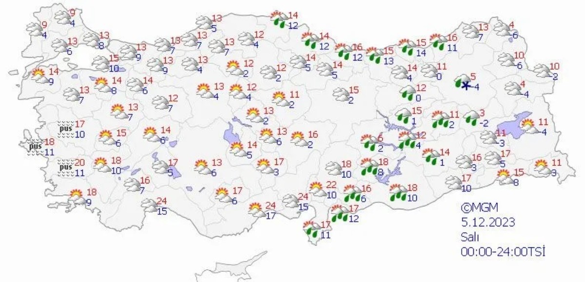 Meteoroloji Müdürlüğü hava tahmin raporu
