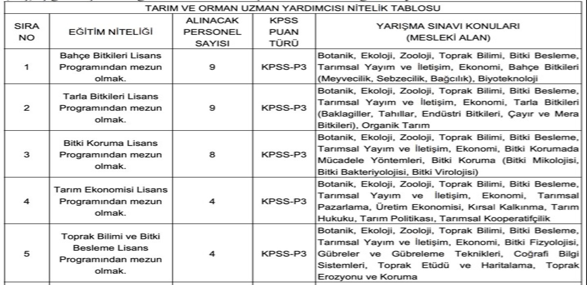 Tarım ve Orman Bakanlığı memur alımı