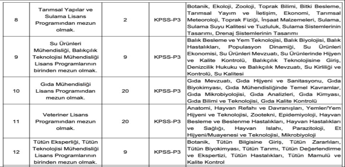 Tarım ve Orman Bakanlığı memur alımı