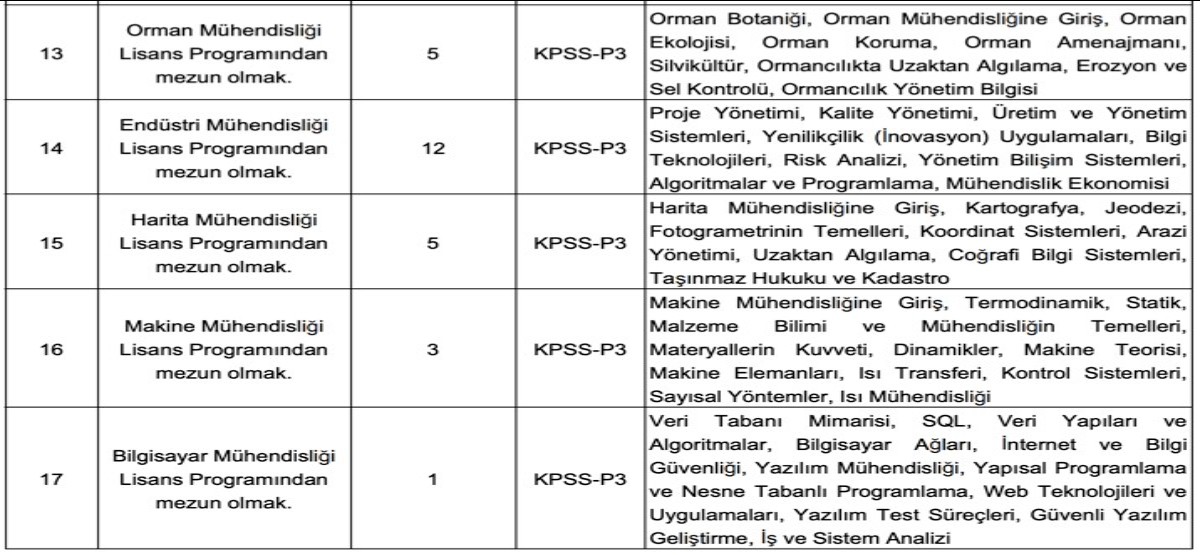 Tarım ve Orman Bakanlığı memur alımı