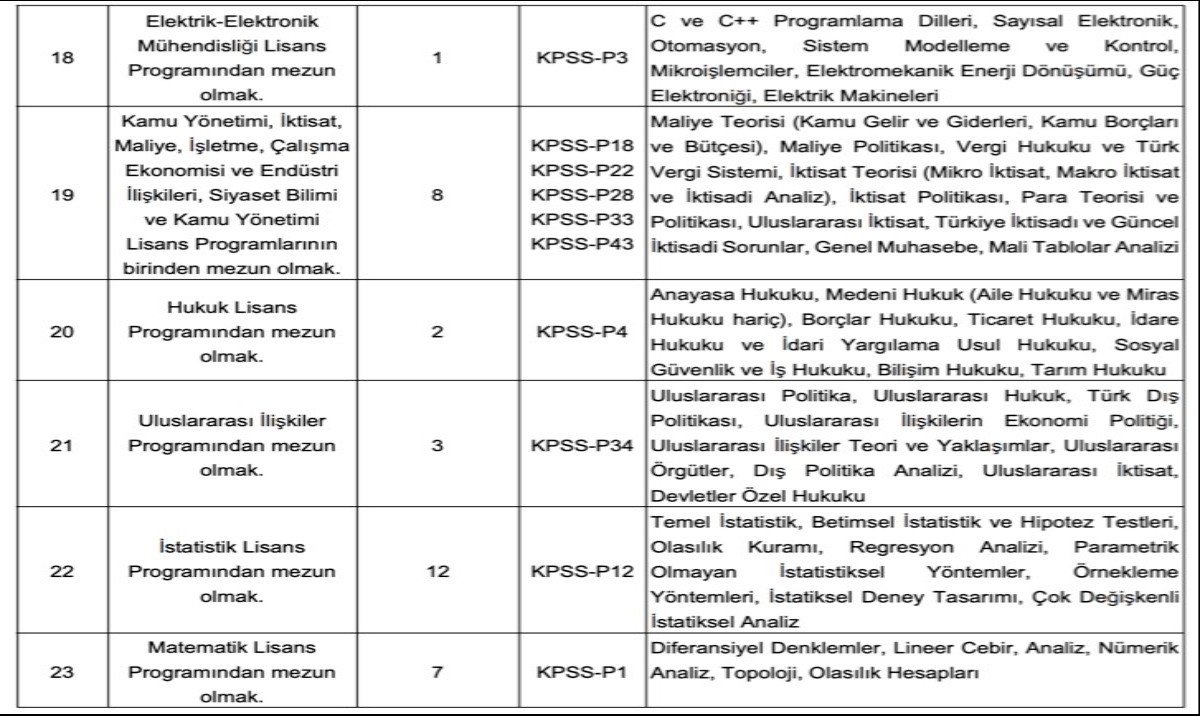 Tarım ve Orman Bakanlığı memur alımı