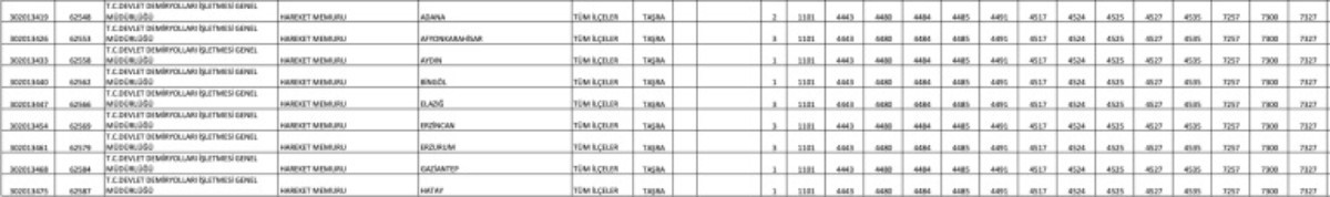 TCDD 424 personel alımı