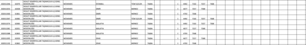 TCDD 424 personel alımı