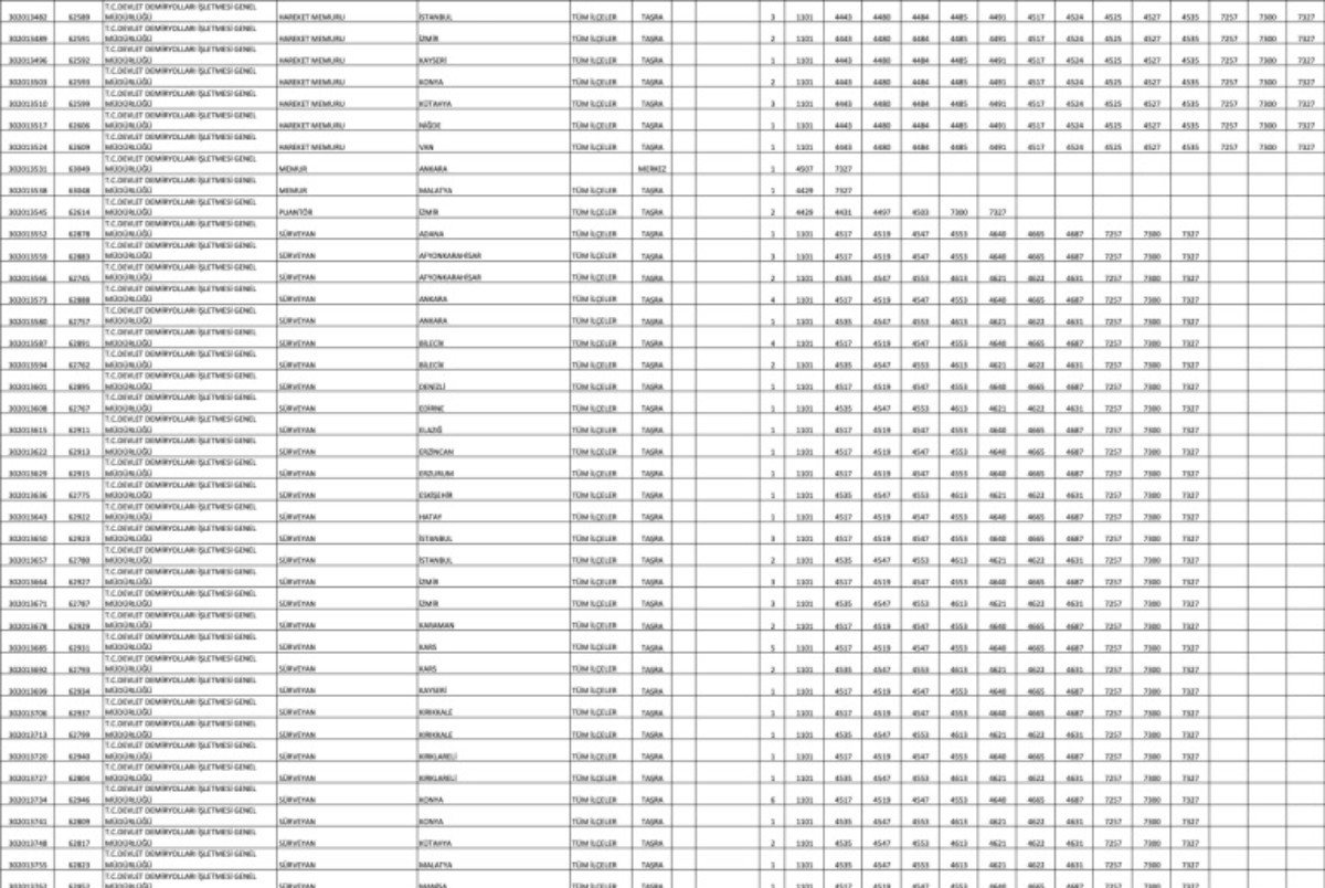 TCDD 424 personel alımı