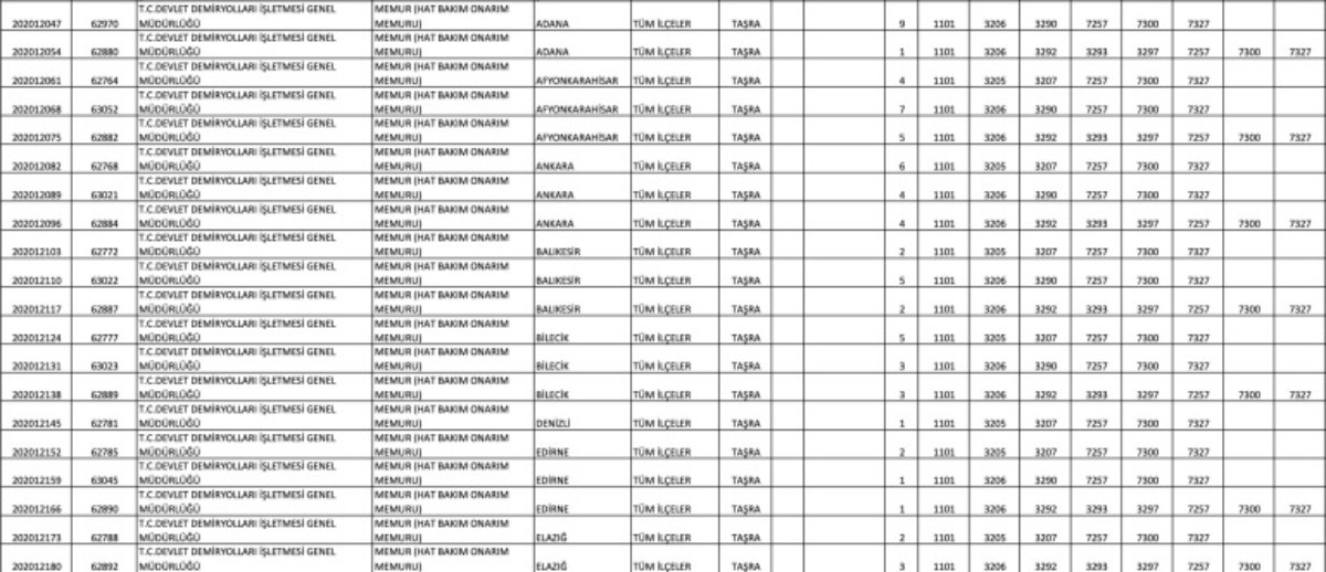 TCDD 424 personel alımı