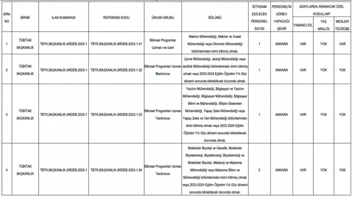 TÜBİTAK sınavsız memur alımı