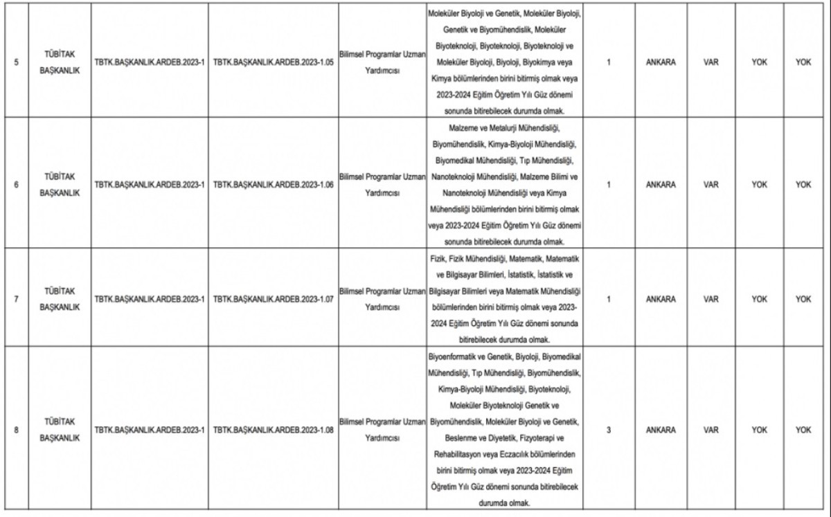 TÜBİTAK sınavsız memur alımı