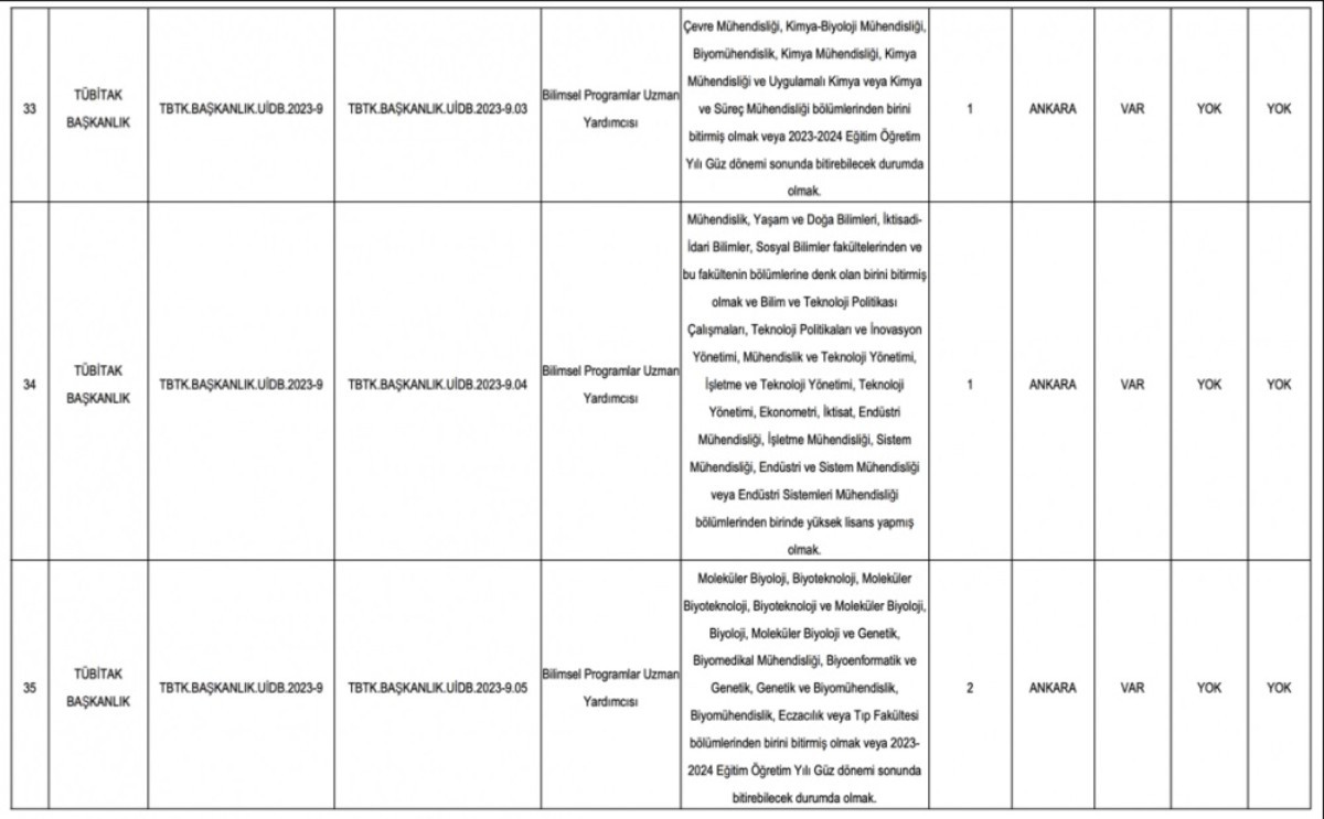 TÜBİTAK sınavsız memur alımı