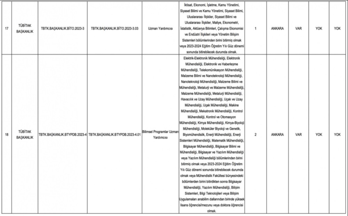TÜBİTAK sınavsız memur alımı