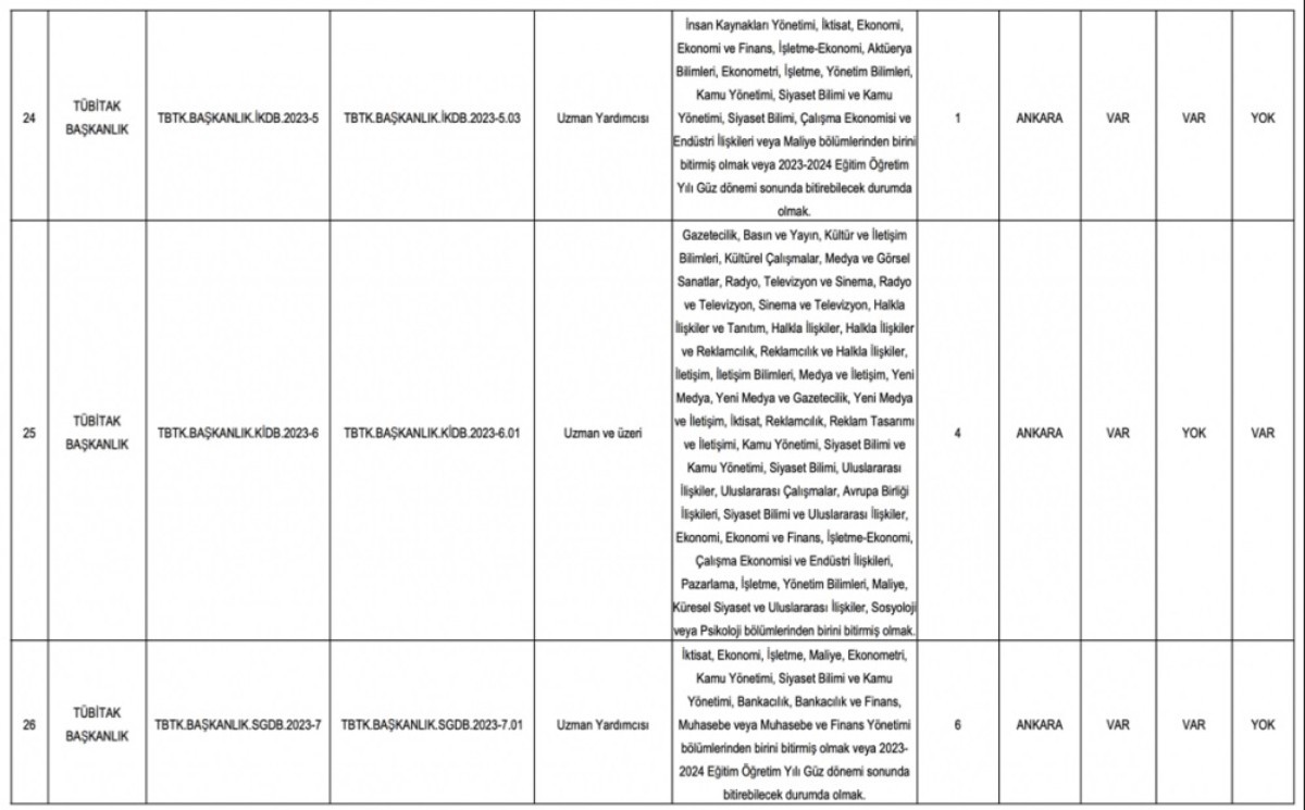 TÜBİTAK sınavsız memur alımı