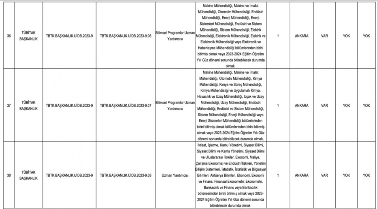 TÜBİTAK sınavsız memur alımı