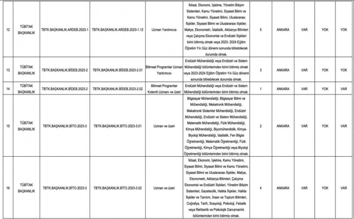 TÜBİTAK sınavsız memur alımı