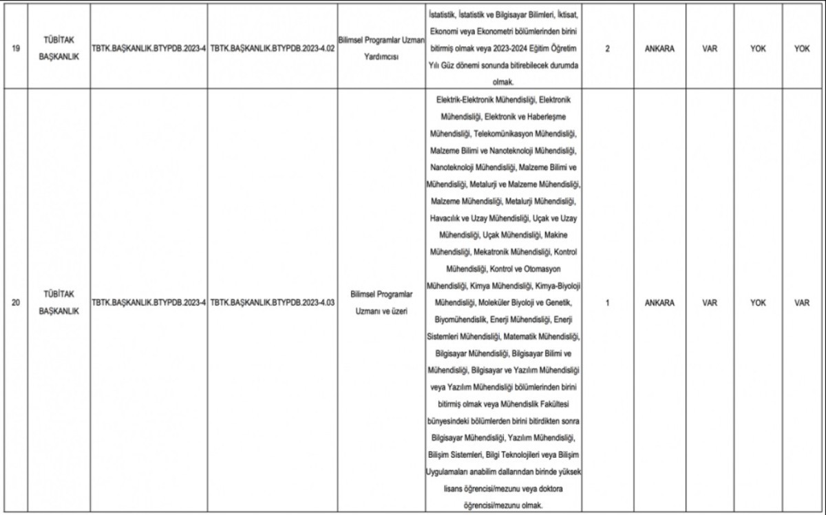 TÜBİTAK sınavsız memur alımı