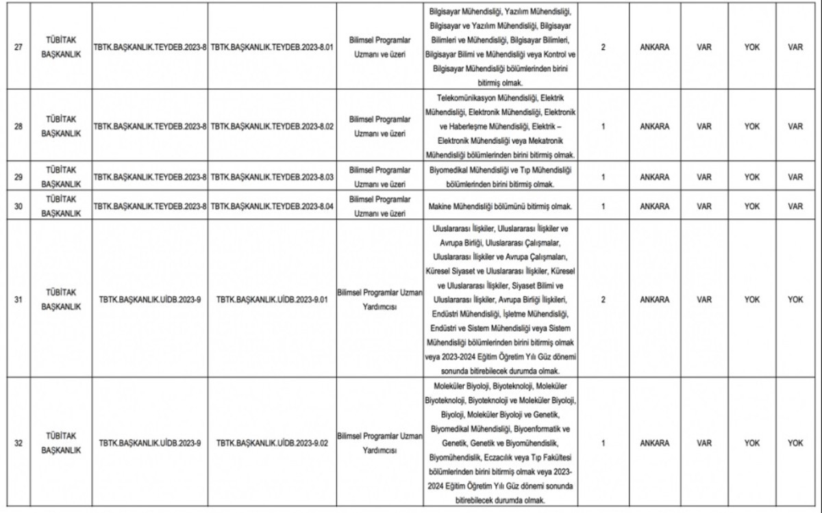 TÜBİTAK sınavsız memur alımı