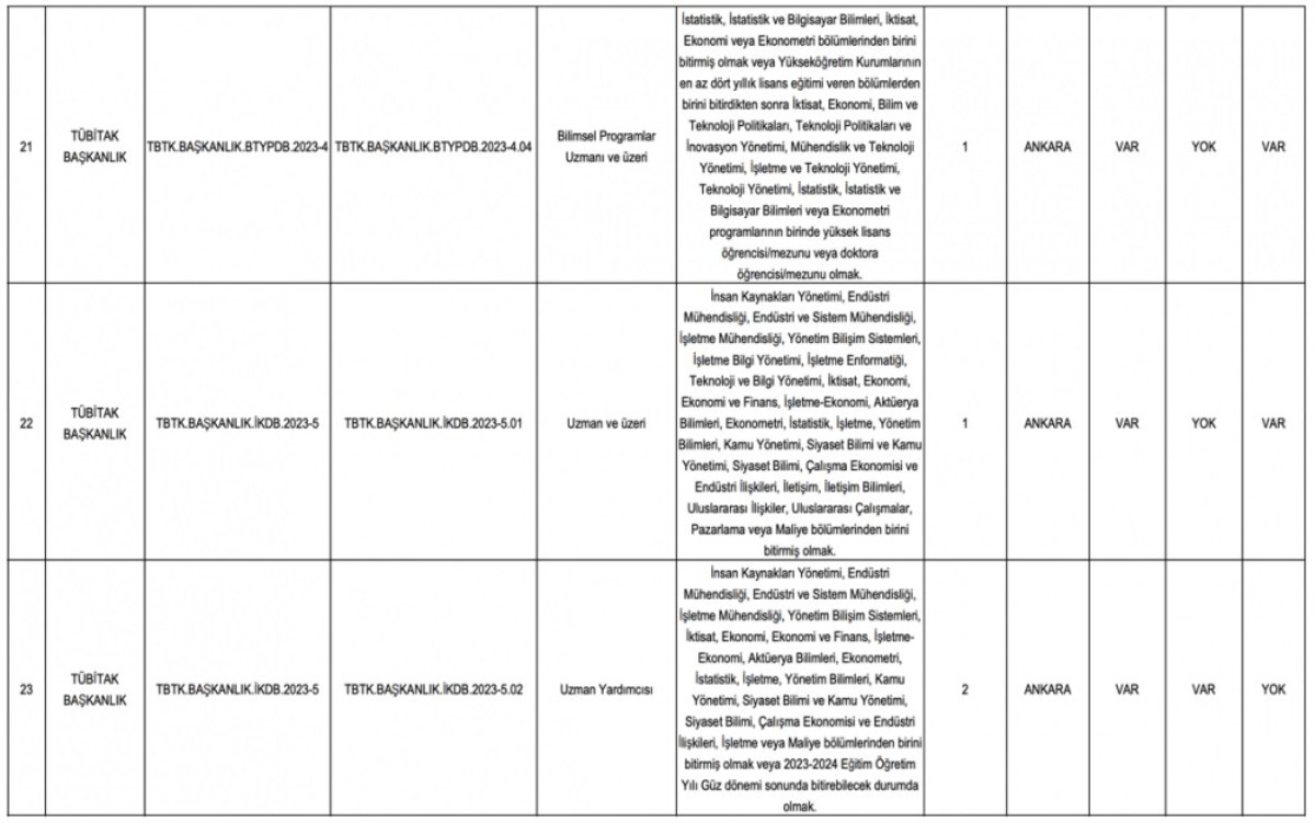 TÜBİTAK sınavsız memur alımı