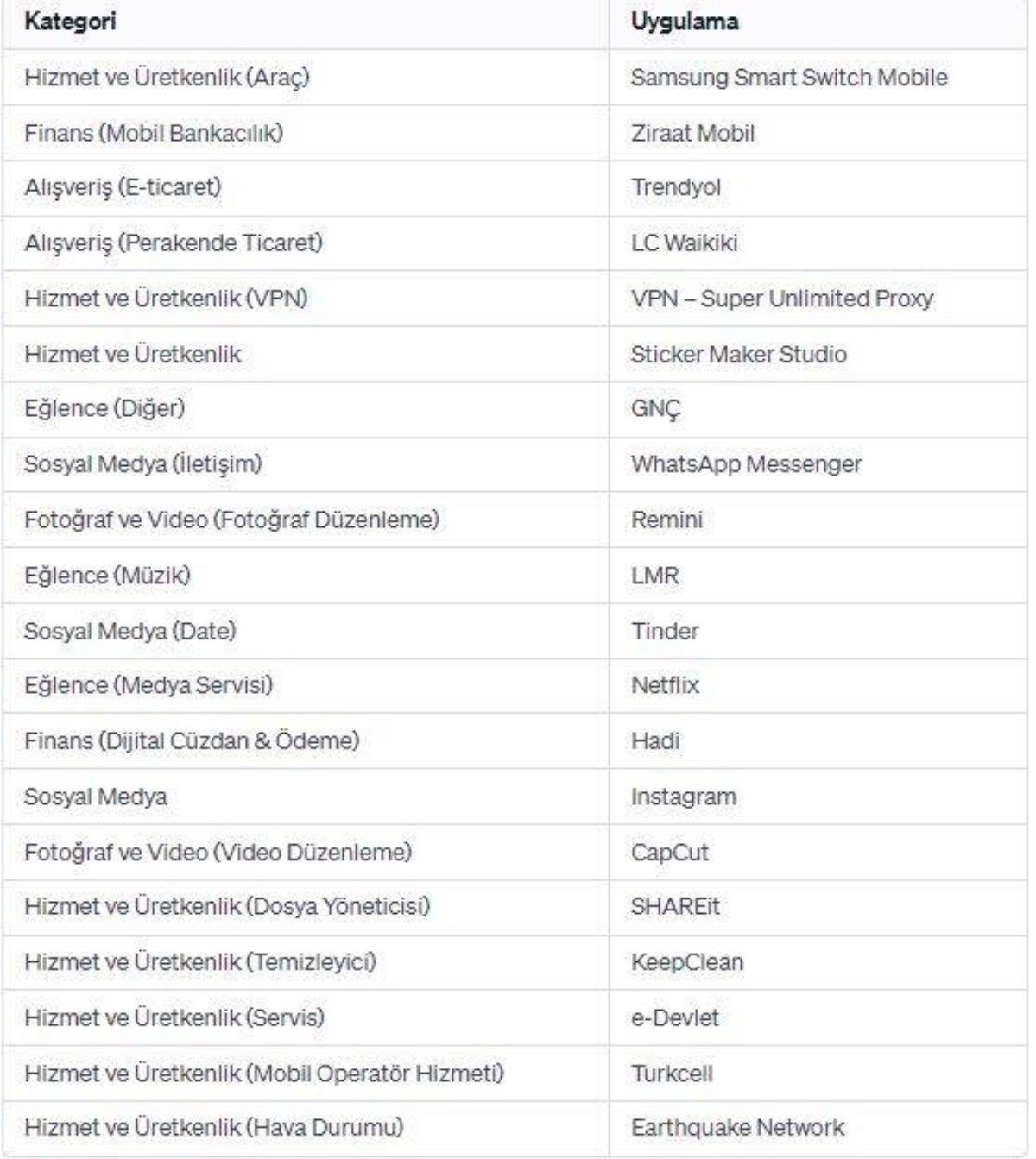 2023 yılında Türkiye'de en popüler mobil uygulamalar
