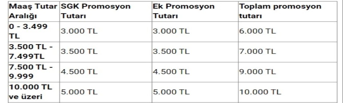 akbank promosyon