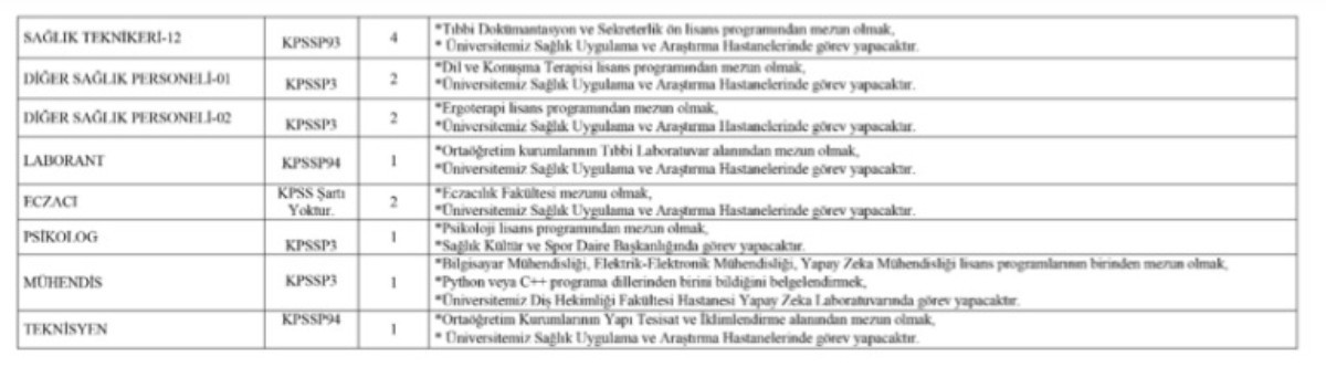 Ankara Üniversitesi personel alım ilanı