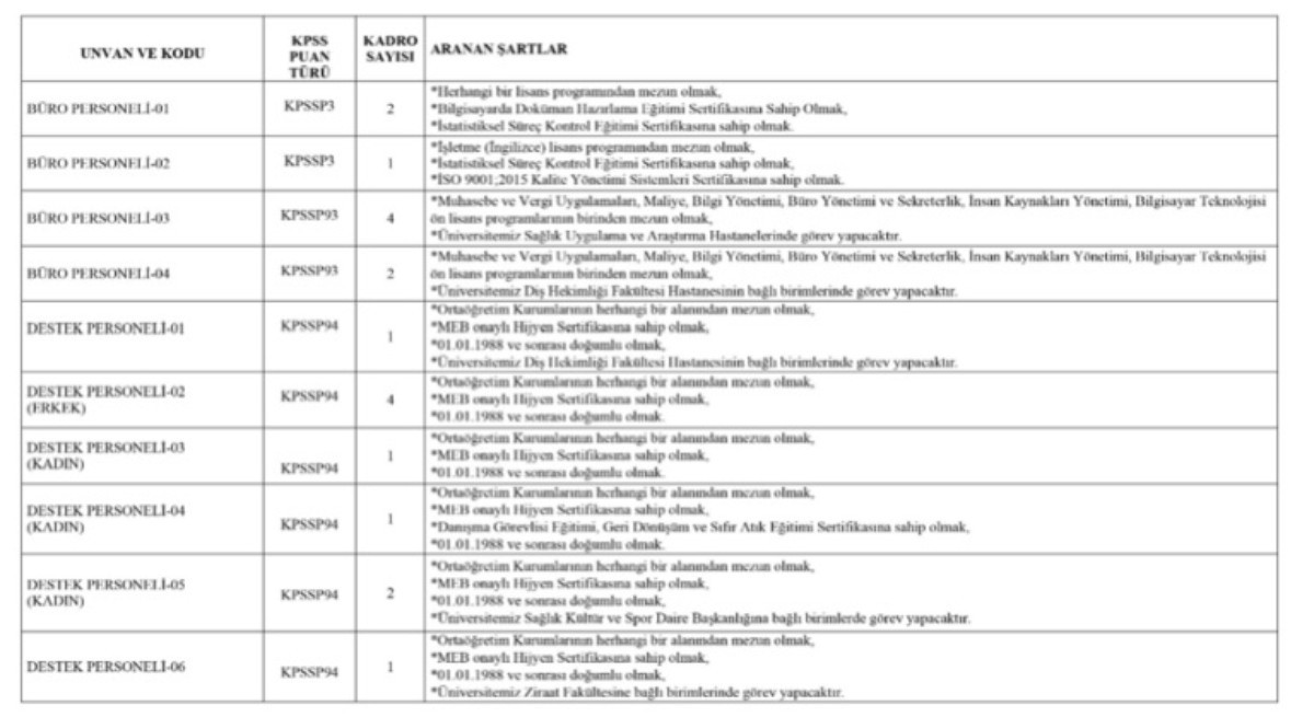 Ankara Üniversitesi personel alım ilanı