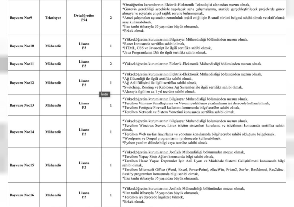 boğaziçi üniversitesi Sözleşmeli Personel