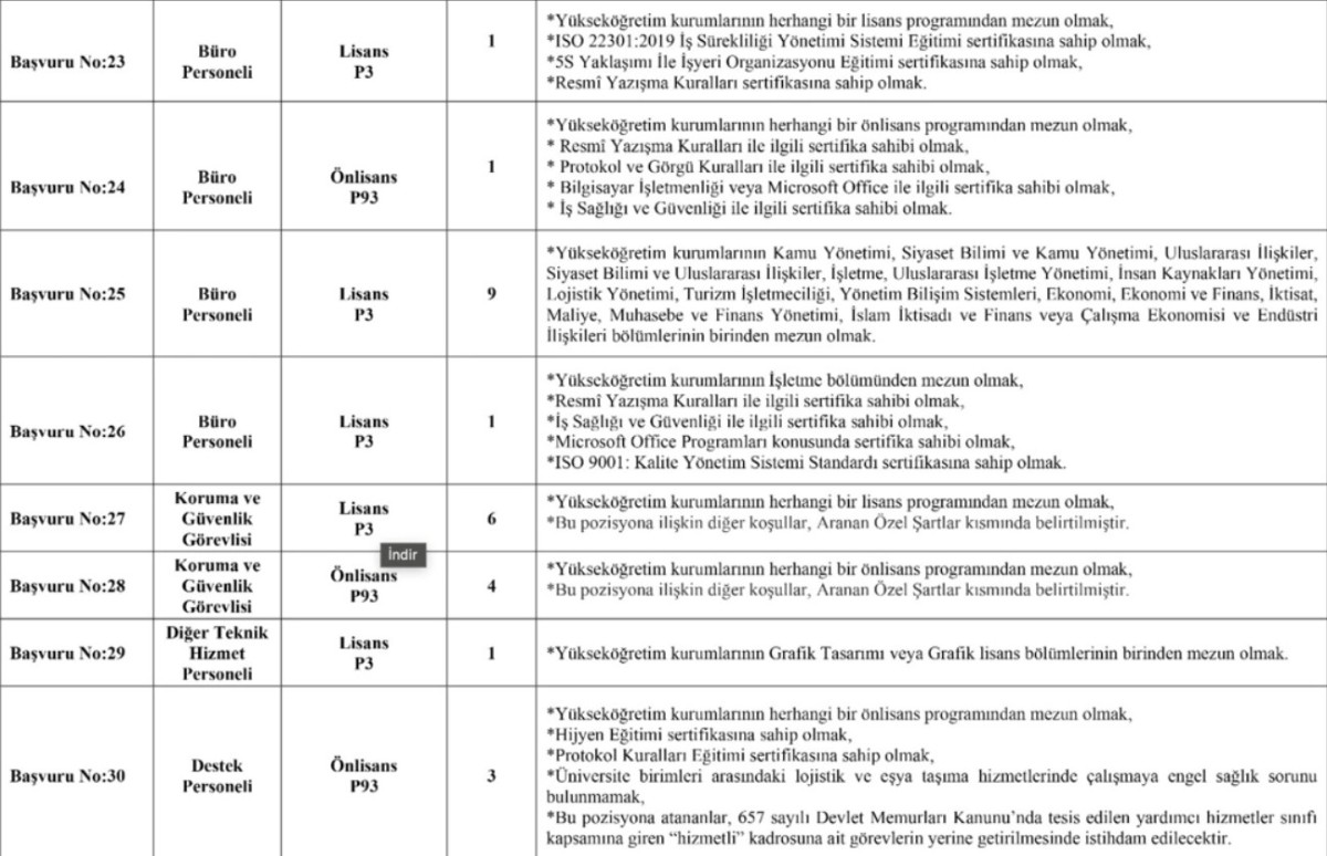boğaziçi üniversitesi Sözleşmeli Personel
