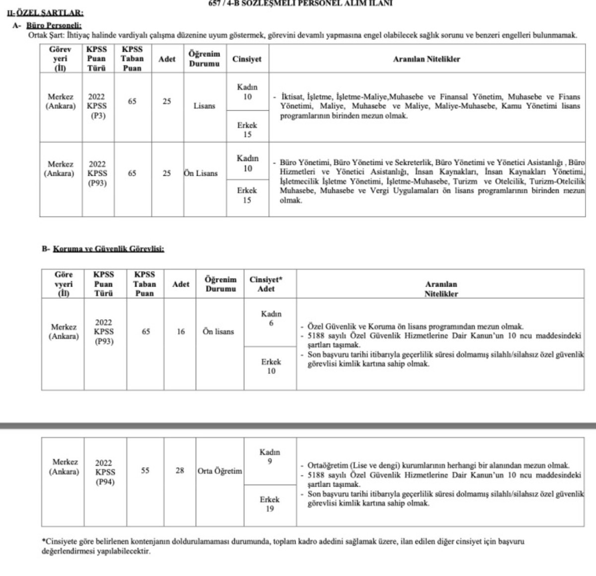 Hacettepe Üniversitesi personel alımı
