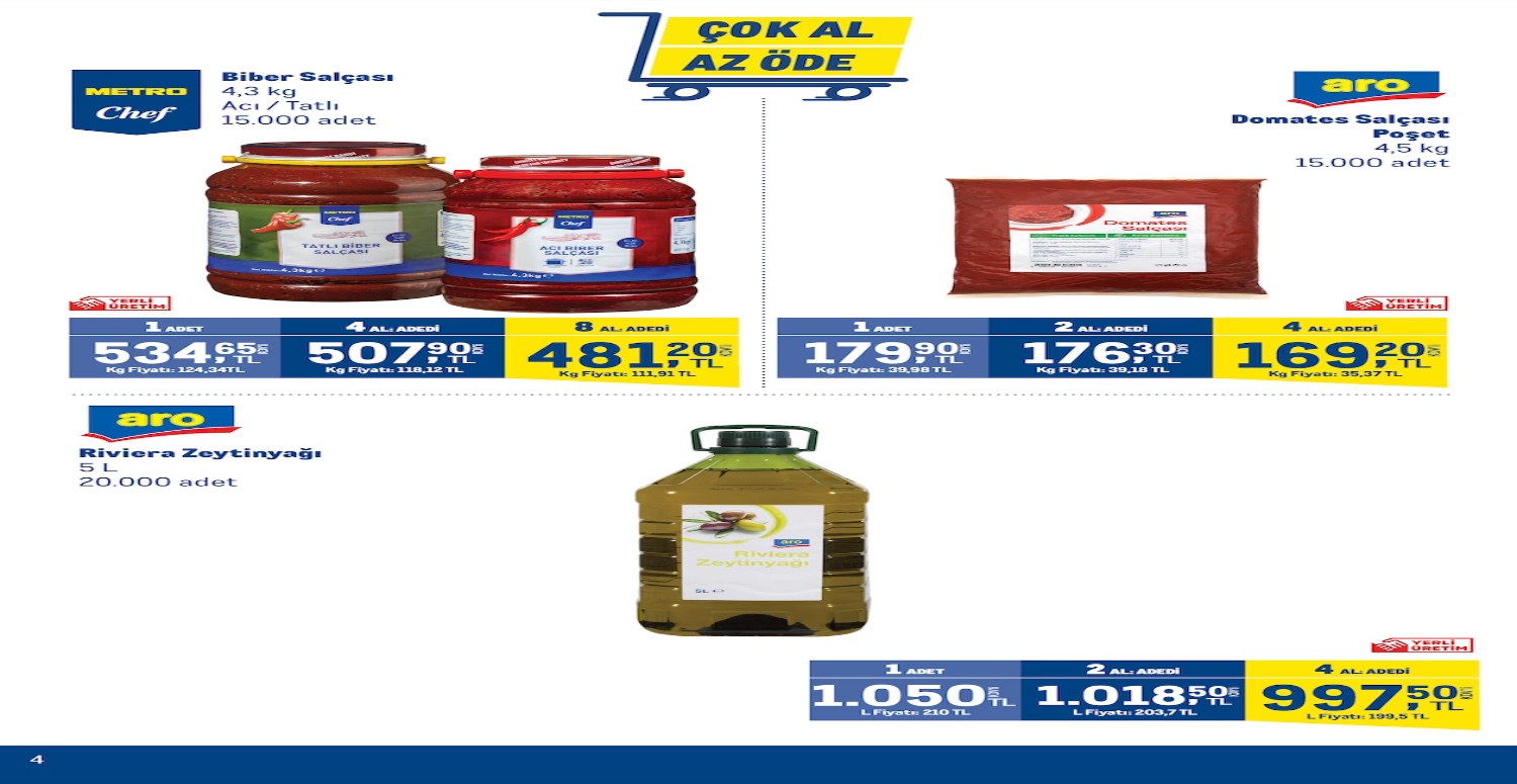 Metro marketlerde çok az öde kampanyası başlatıldı! 22 Şubat son gün
