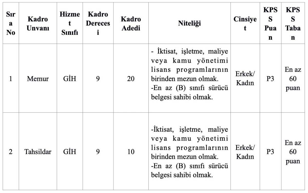 Muğla Su ve Kanalizasyon İdaresi 30 personel alımı