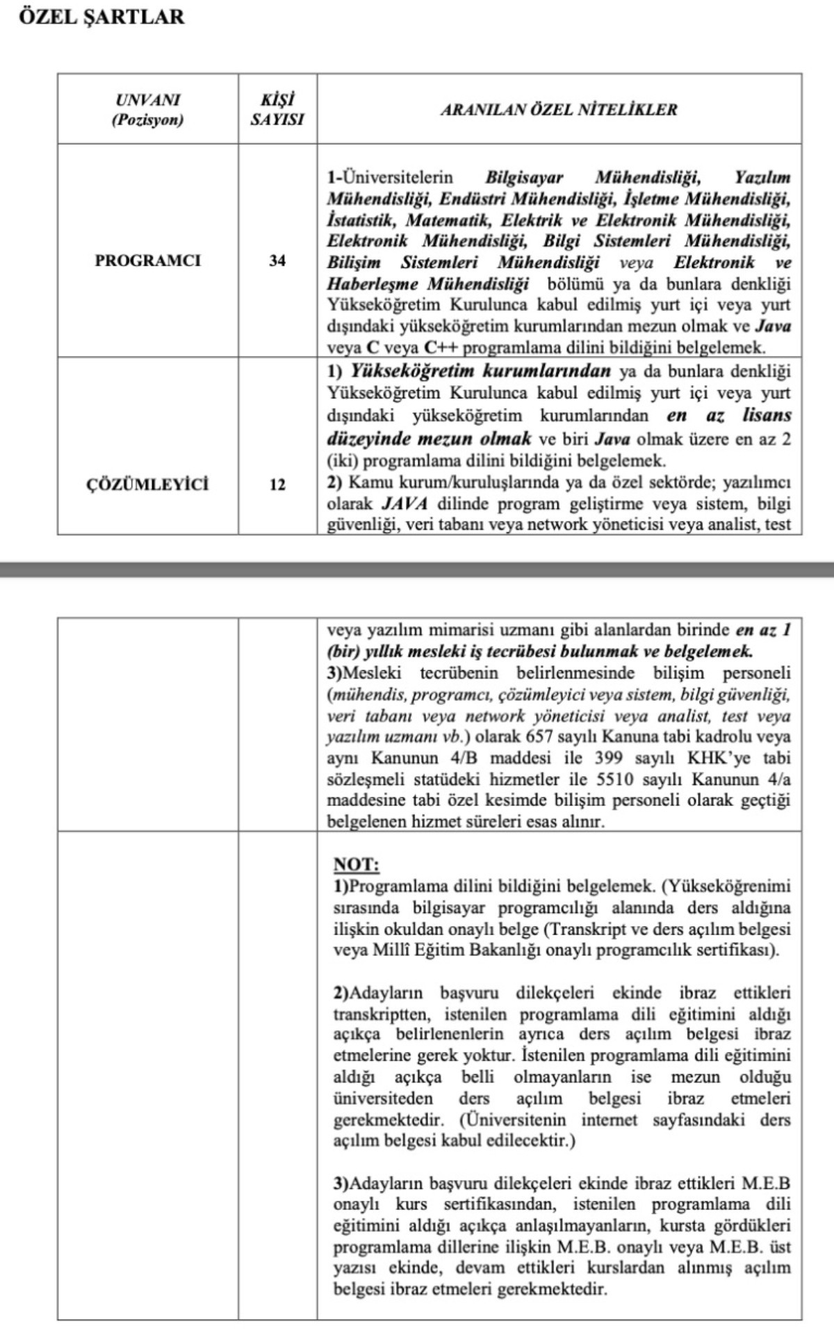 SGK 46 personel alımı