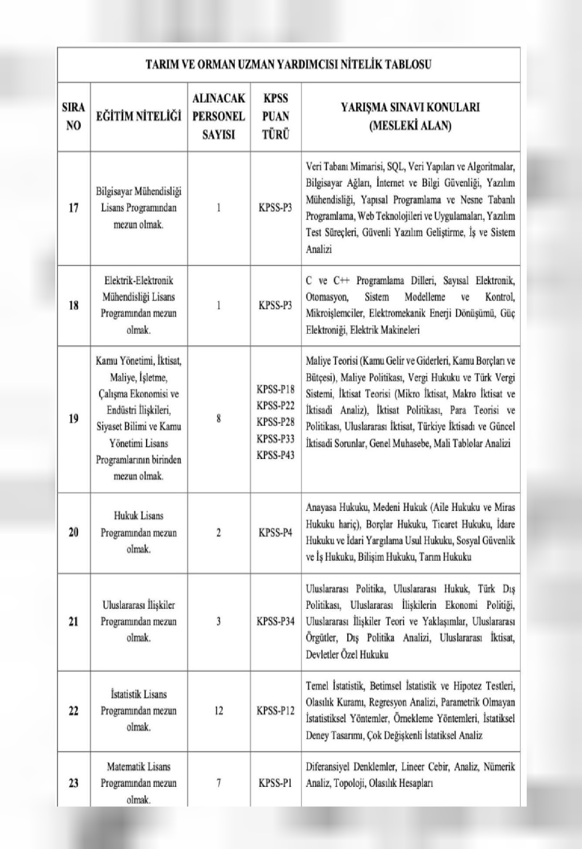 Tarım ve orman bakanlığı memur alımı